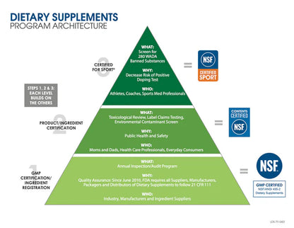 XR™ Recovery Supplement