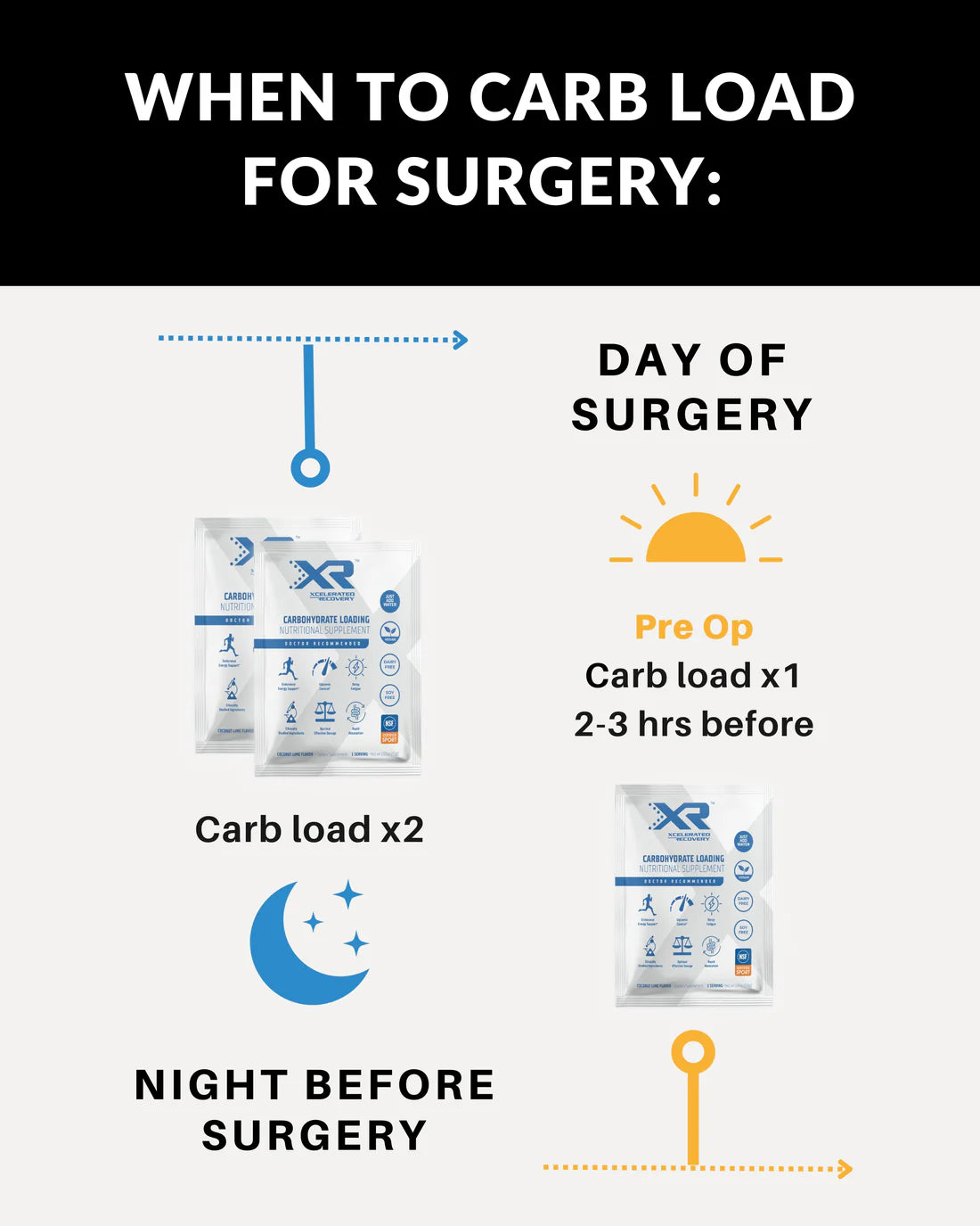 XR® Pre-Op Carb Loading | 3-pack