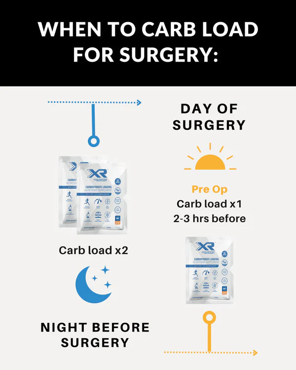 XR® Surgical Recovery Program | 3 Weeks